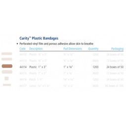 Curad Finger Adhesive...